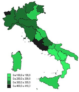 Istat 2008