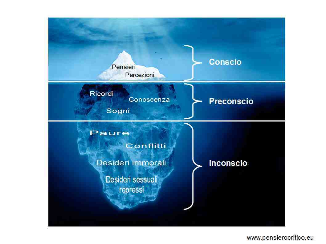 Bildergebnis für freud iceberg