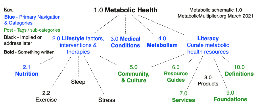 schema