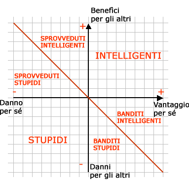 Quanto ci costano gli imbroglioni