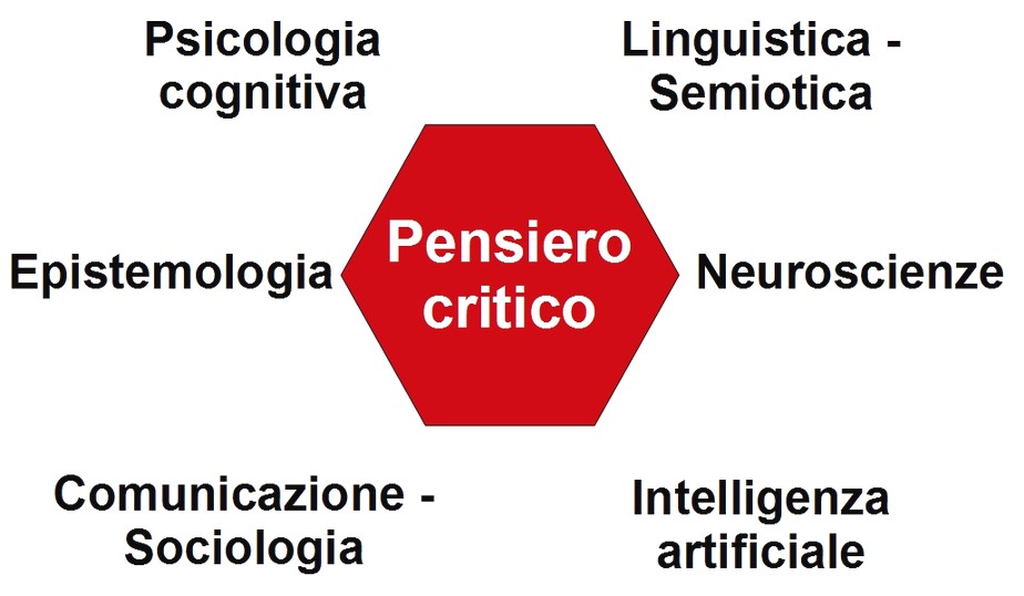 pensiero critico