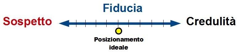 asse fiducia