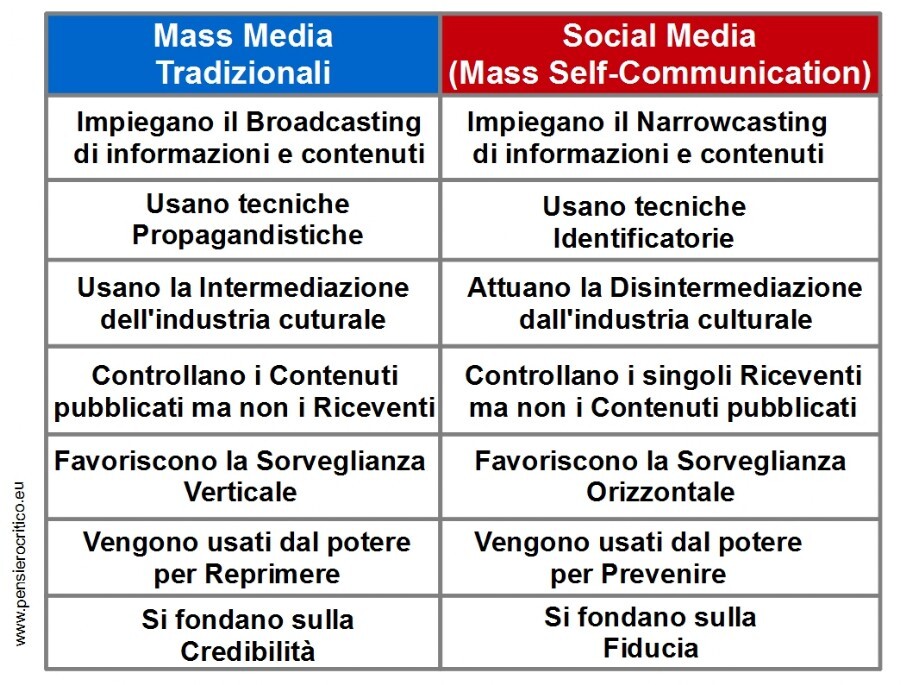 Caratteristiche di mass media e social media