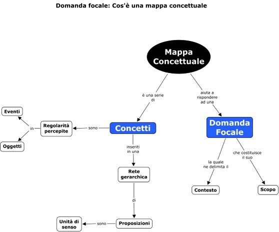 mappa concettuale