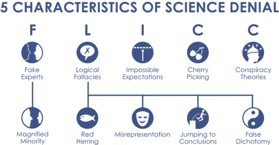 science denial