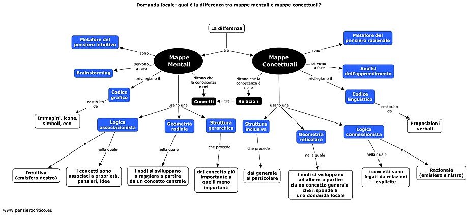 differenza tra mappe (concettuali e mentali)