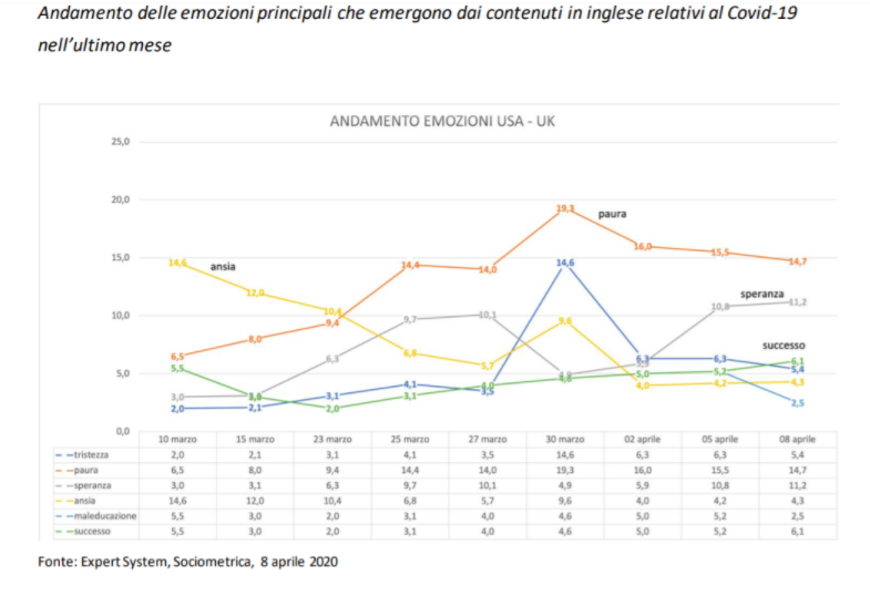 sorveglianza biologica epidemie