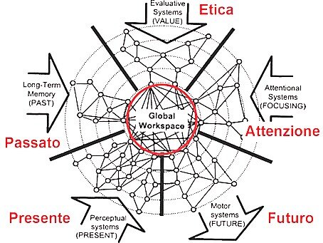 Stanislas Dehaene