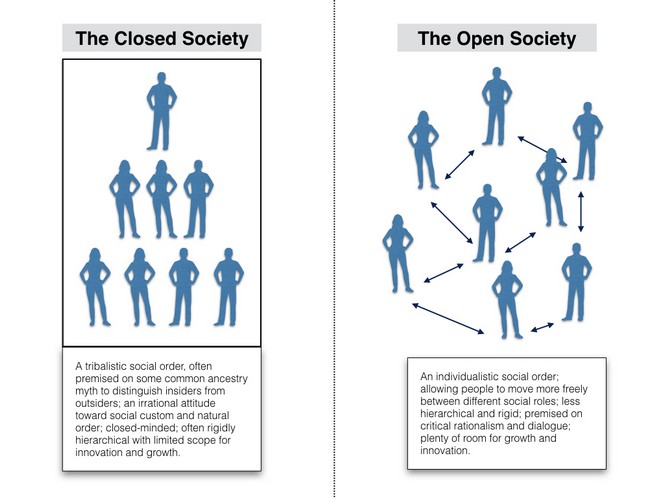 Karl Popper