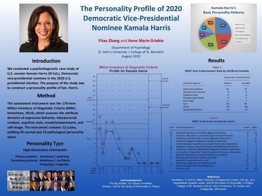personality profile