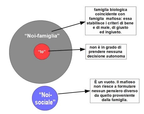 psicologia della mafia