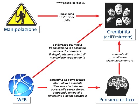 manipolazione mediatica