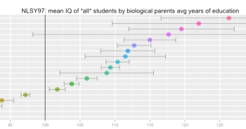 biological parents IQ