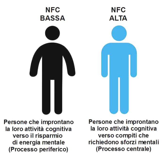 differenza cognitiva tra persone