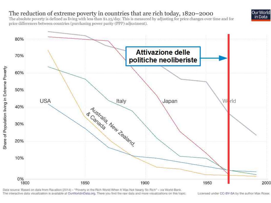 poverty