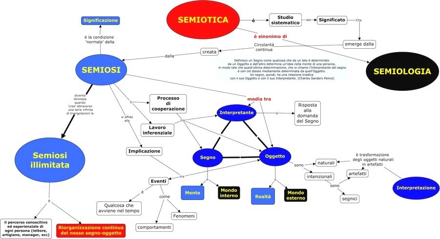 mappa concettuale