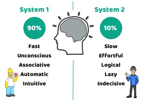 kahneman