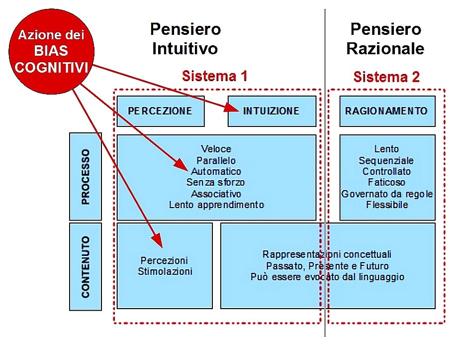 Two system view