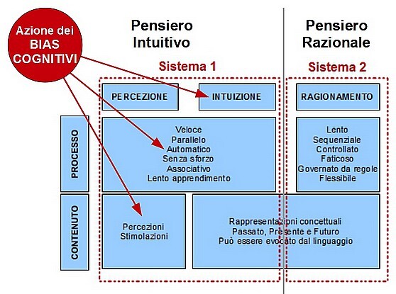 Two system view