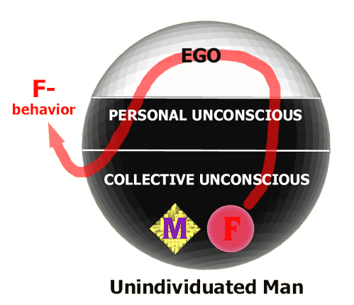 unindividuated man