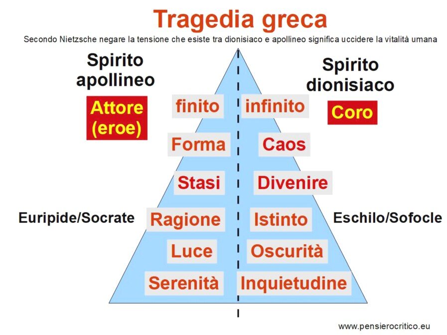 tragedia greca