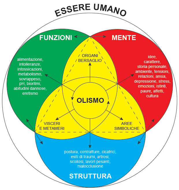 processo mentale