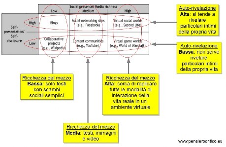 Henlein classificazione