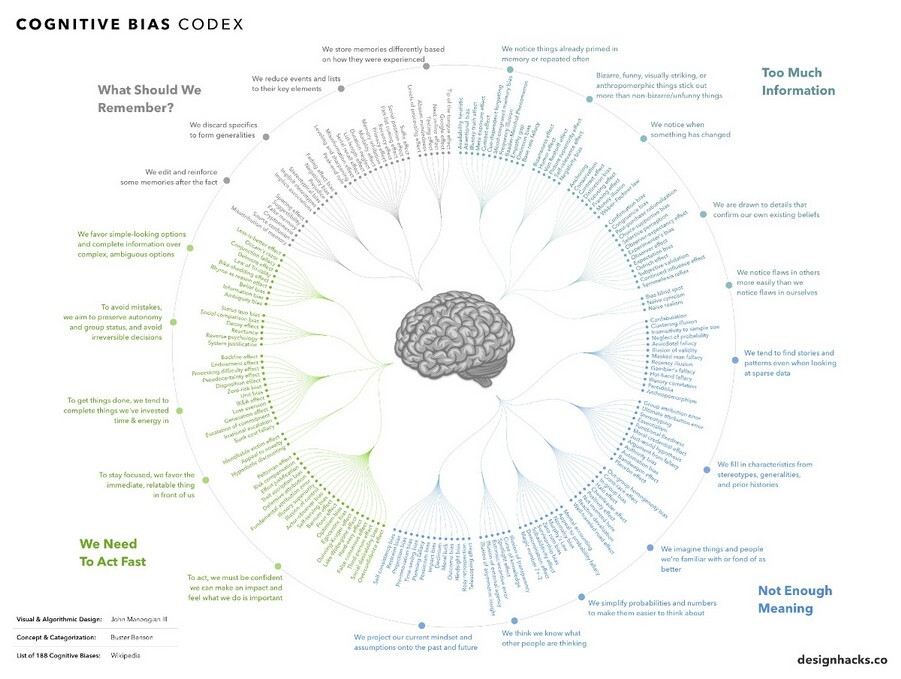 visual capitalist