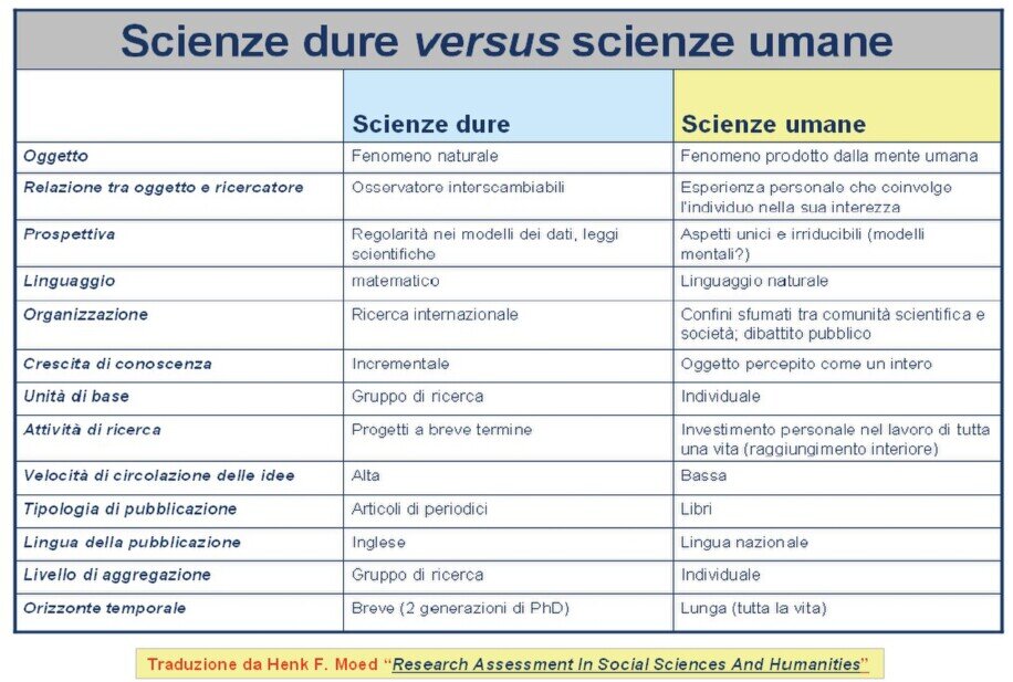 Scienze