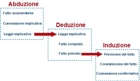 Connessioni inferenziali