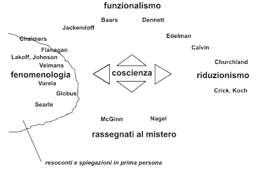 varie posizioni