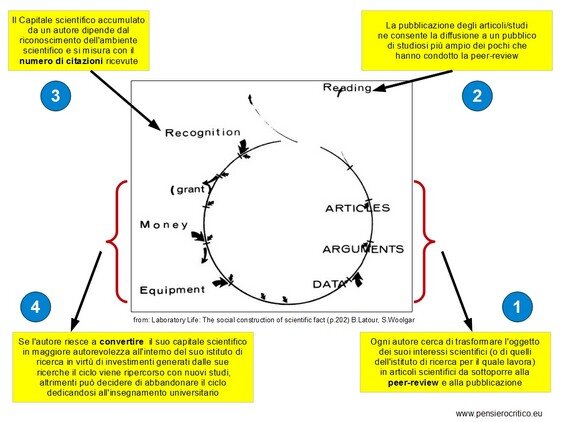 Cycle of Credit