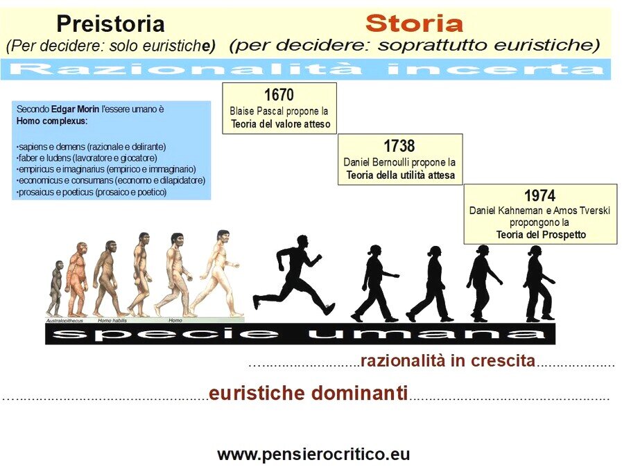 Il nostro cervello: prevedibilmente irrazionale - Stile di Vita