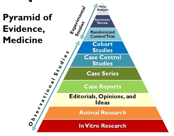 Meta-analysis