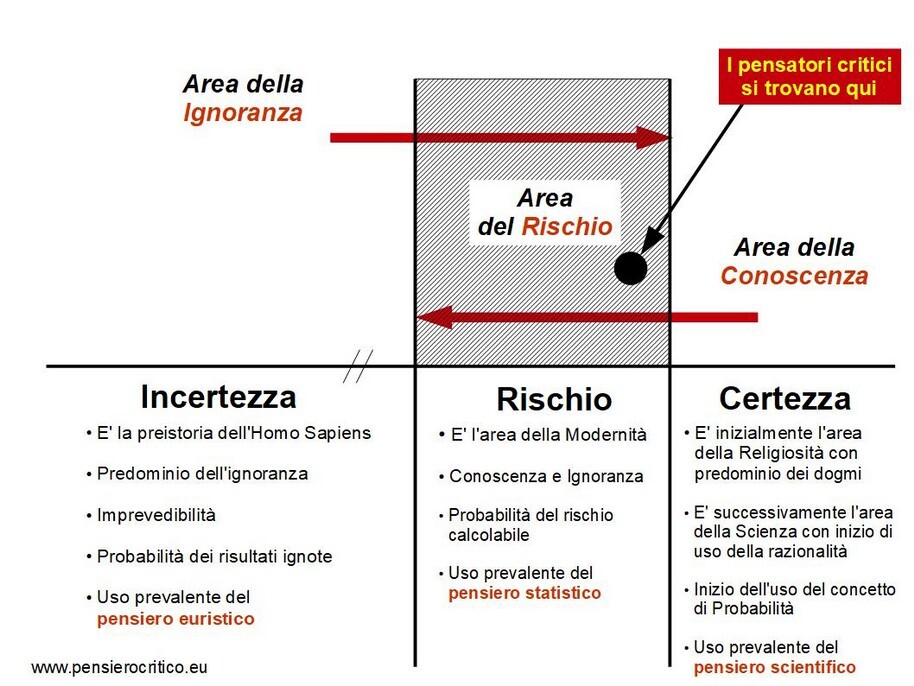 conoscenza e ignoranza