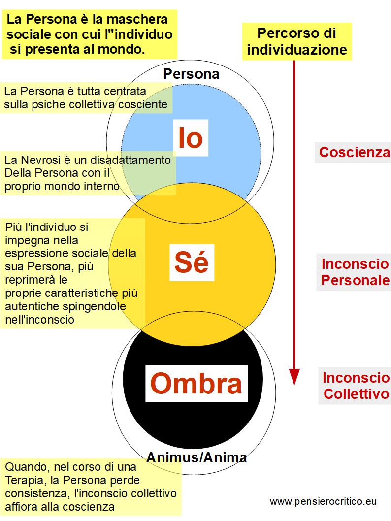 fisica quantistica