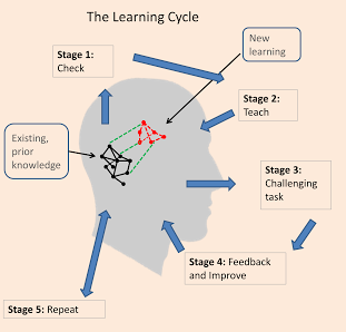 Evidence based education