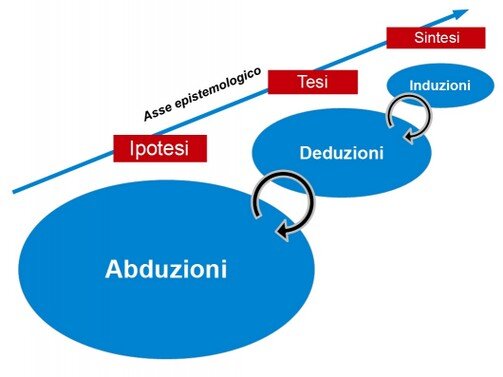 Ciclo inferenziale