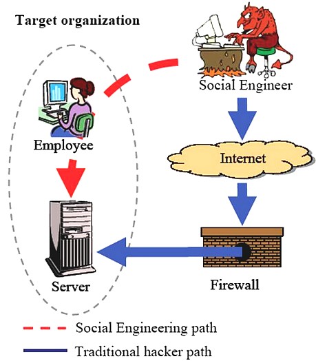 ingegneria sociale