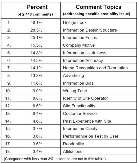 tabella credibilità