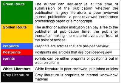 documenti scientifici