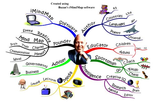 mappa mentale