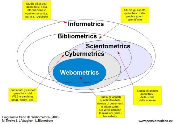 Webometrics